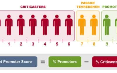 Net Promoter Score zou iedereen moeten meten.