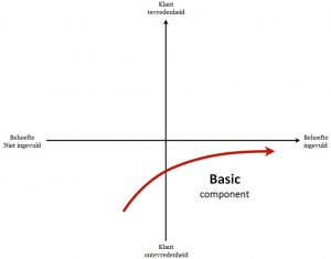 basic-component