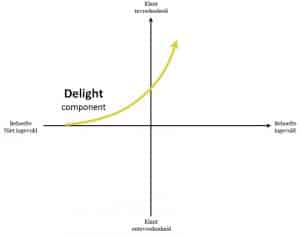 delight-element