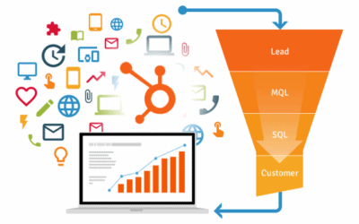 Inbound marketing werkt als een magneet op jouw doelgroep