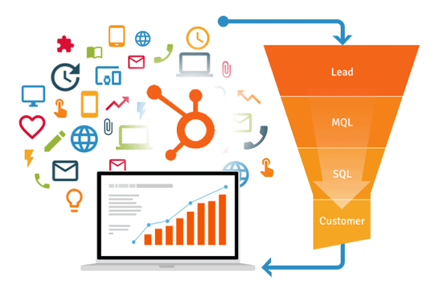 Hubspot inbound marketing funnel basis voor de kennissessie inbound marketing door CustomerScope