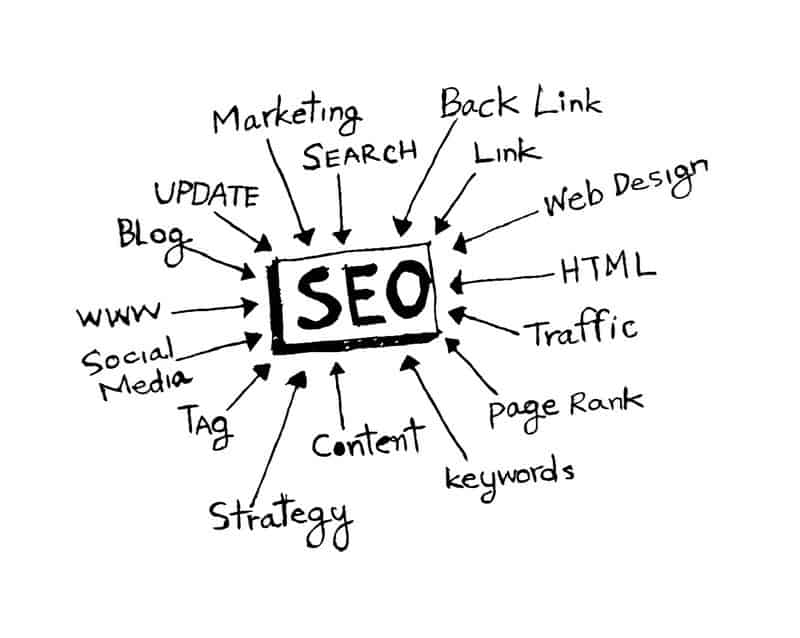alle technieken achter SEO