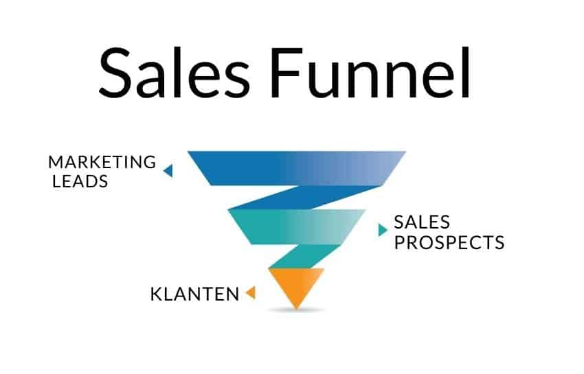 B2B Sales funnel