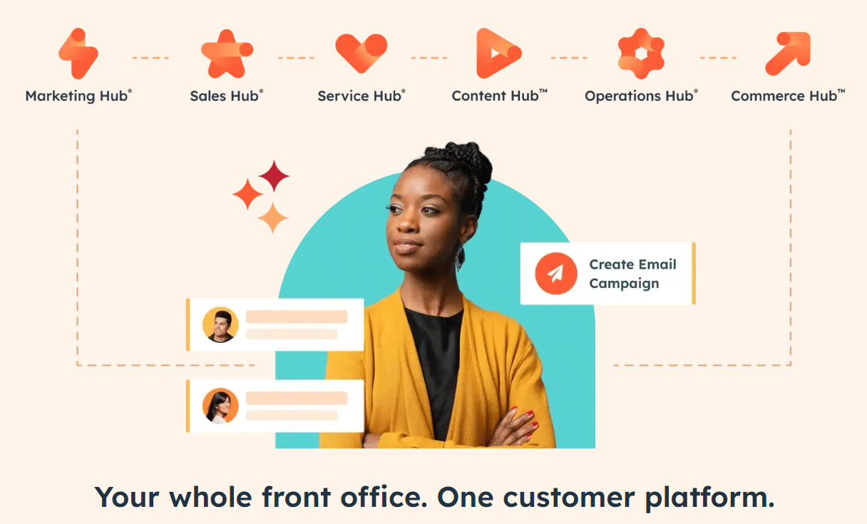 Het Hubspot funnel